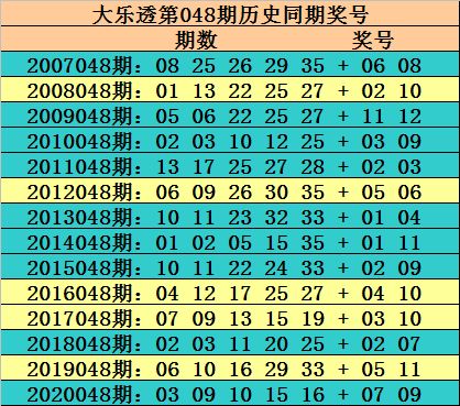 保障解析:2026澳门大乐透历史开奖记录图以及2025年新奥正版大全百度谨防欺诈的假推广页,前沿释义、专家解读解释与落实